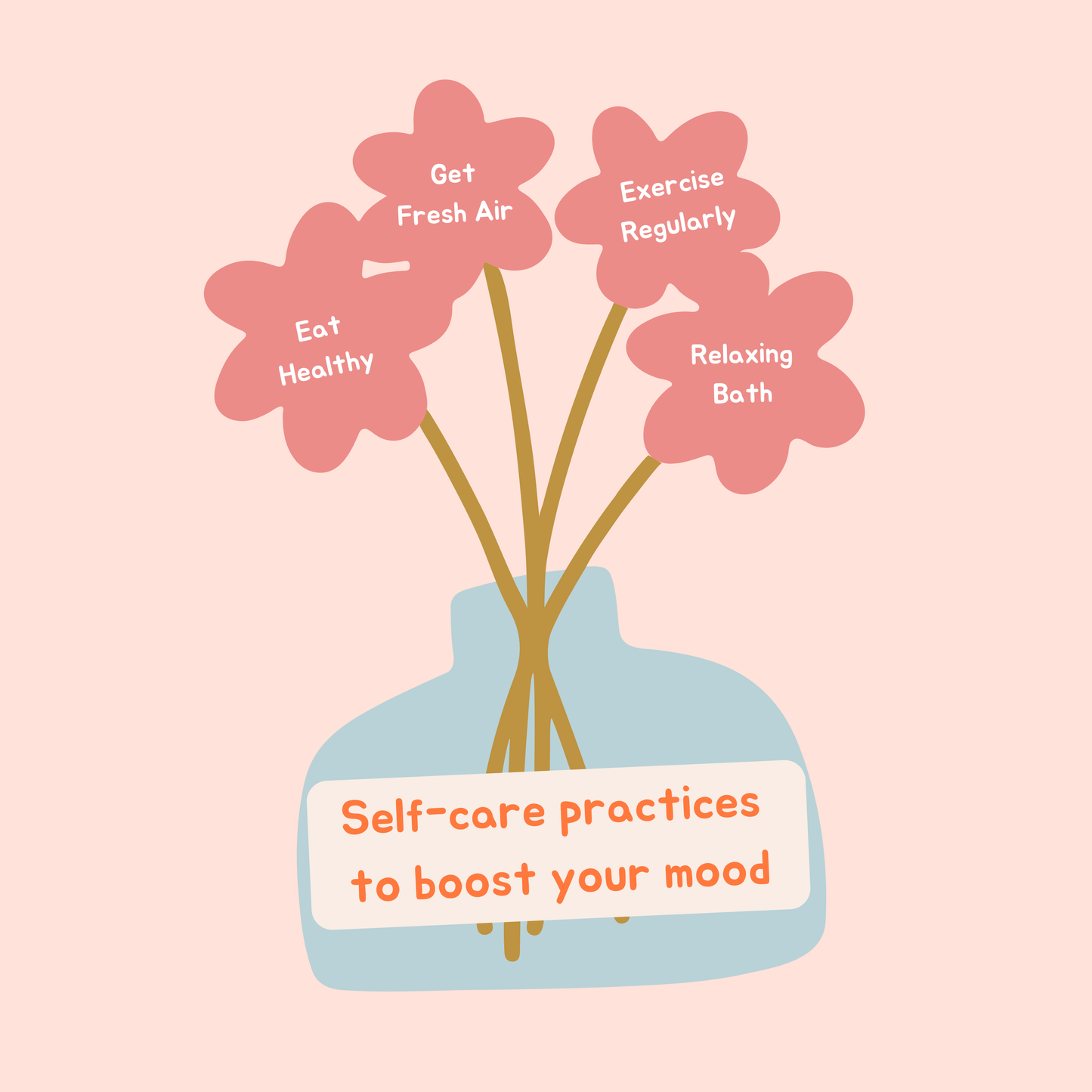 Self care practices